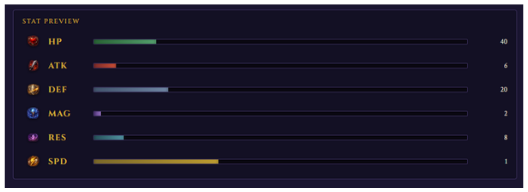 Stat preview in base form