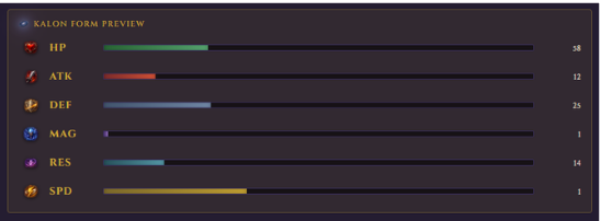 Stat preview after Kalon Transform